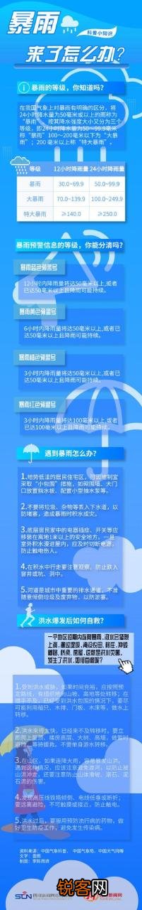 暴雨来了该如何面对 小时暴雨级别划分