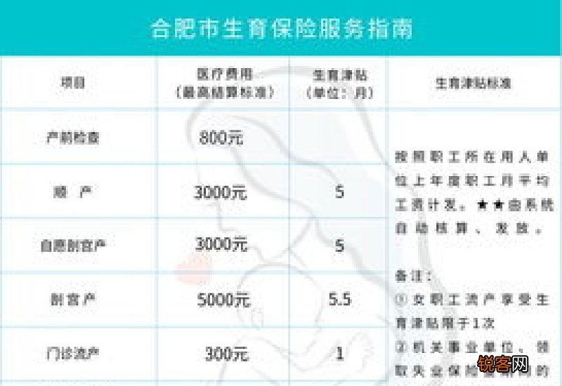 附流程 南京生育保险待遇如何享受