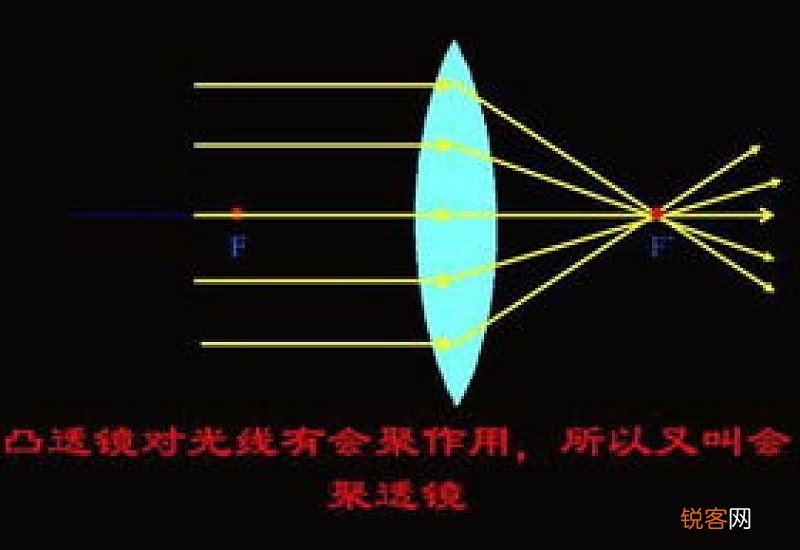 汇聚与会聚的区别 汇聚和会聚有什么区别