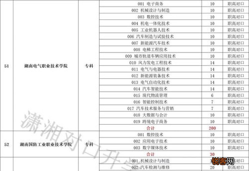 2021职高什么时候高考