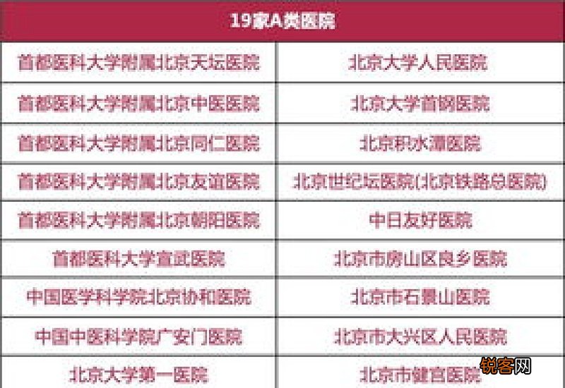 北京医保手工报销去哪里报？