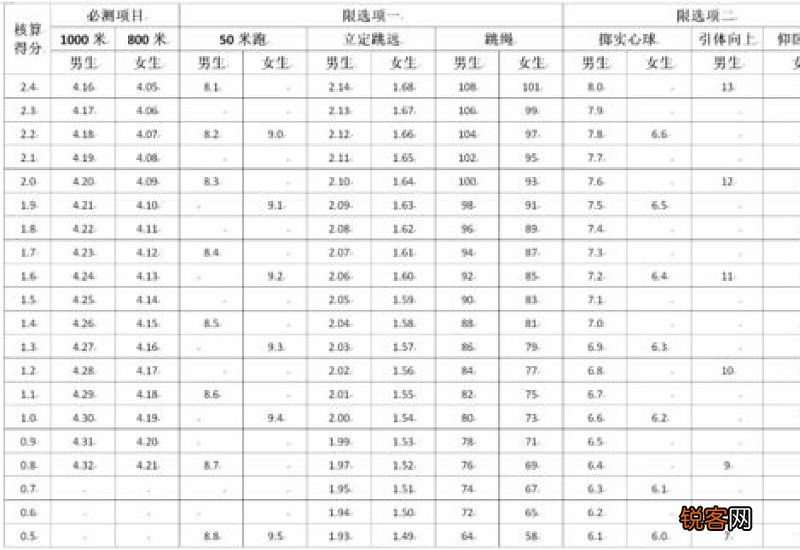 2021年中考分数线包括体育分吗