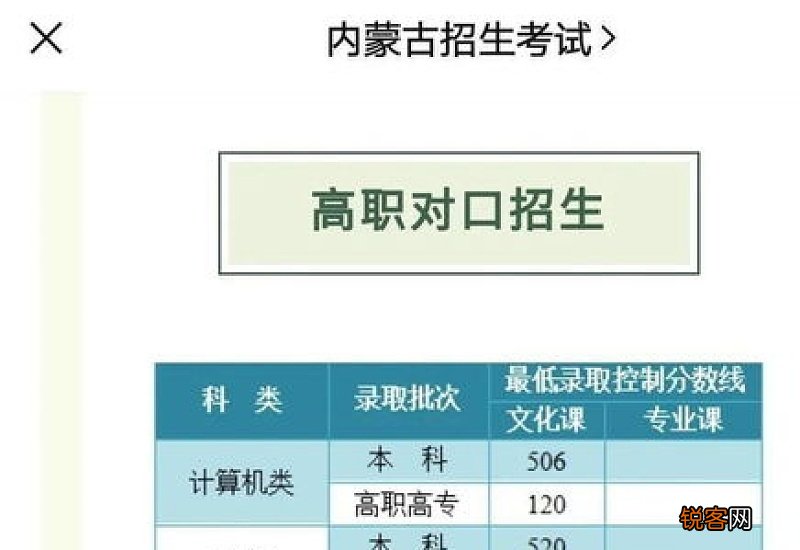 2021年高考分数线是变高还是变低