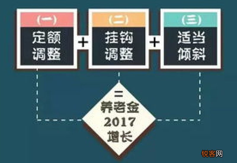贵州养老金调整方案2022新版 定额每人每月增加多少？