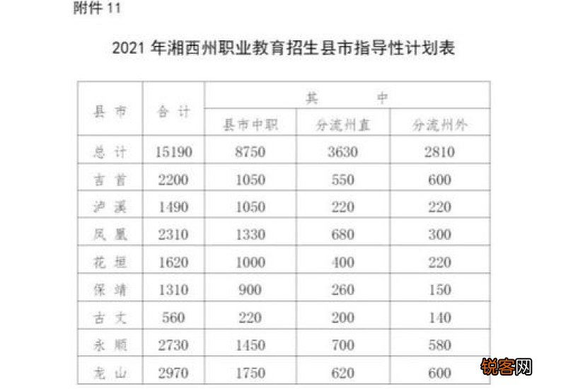2021年中考分数什么时候可以查到