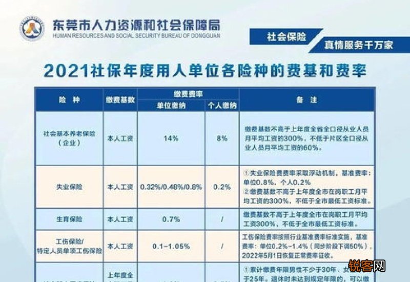 2023东莞社保缴费基数调整，7月开始东莞社保每月交多少?