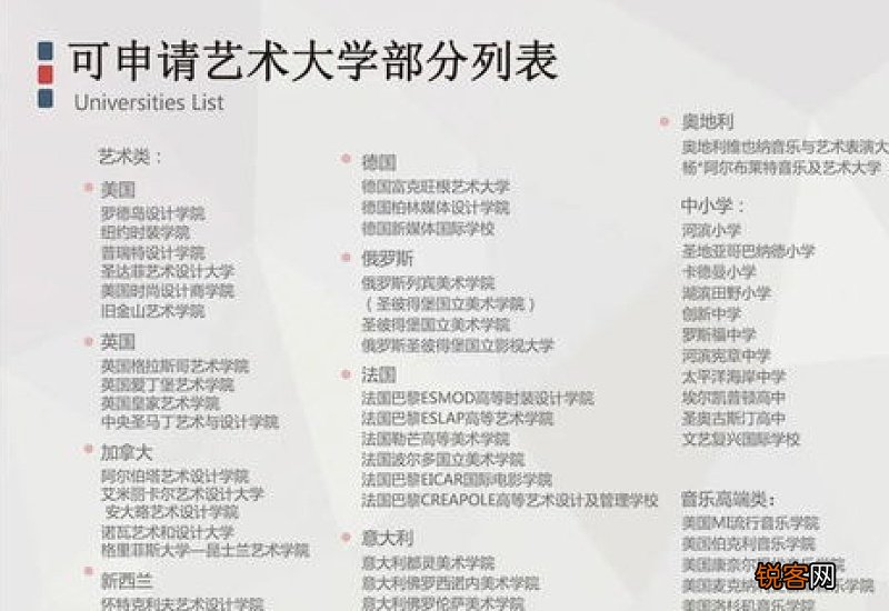 在职学习申请书
