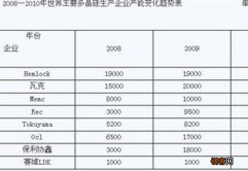 今年高考分数线比去年高还是低