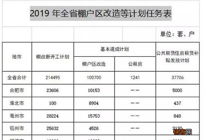 重庆公布2023年职工社会保险缴费基数是多少？