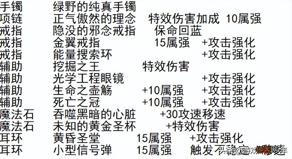 dnf搬砖装备：大天域最强搭配 阿修罗大天域套搭配