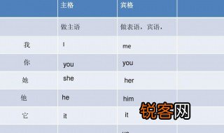英语里主格是什么意思 主格是什么意思