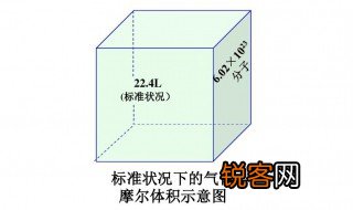 气体摩尔体积计算公式是什么 气体摩尔体积计算公式介绍
