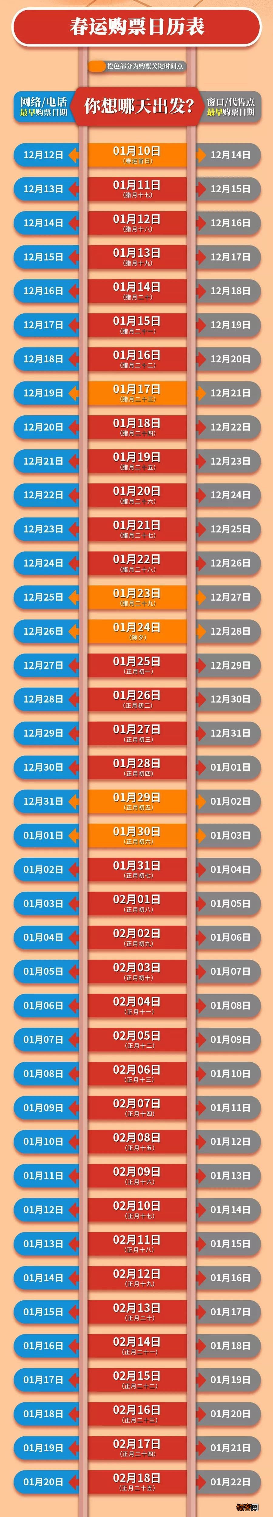 全 2020春运动车票什么时候可以购买 2020年春运购票日历表