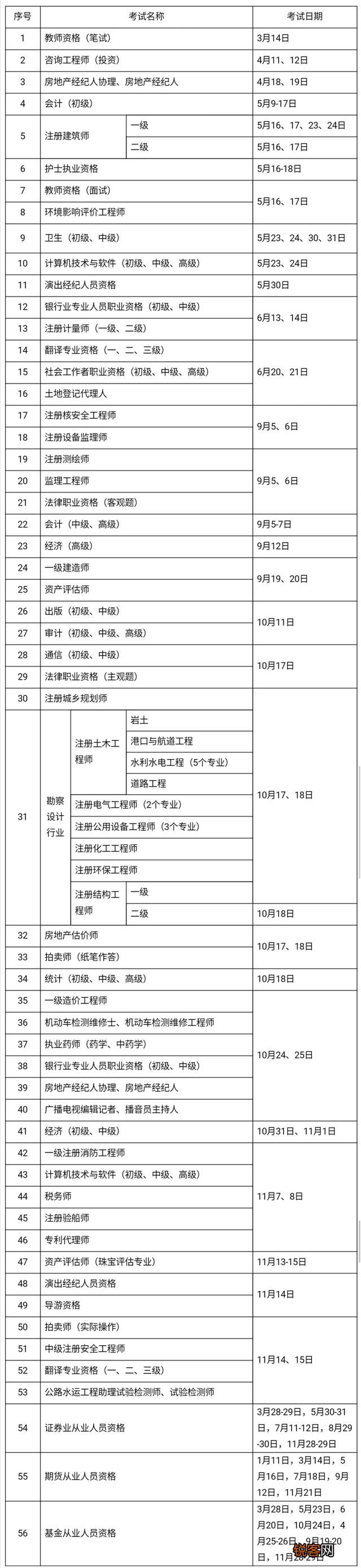 2020年考证时间表 教师、会计、法律等56项职业资格考试日期确定