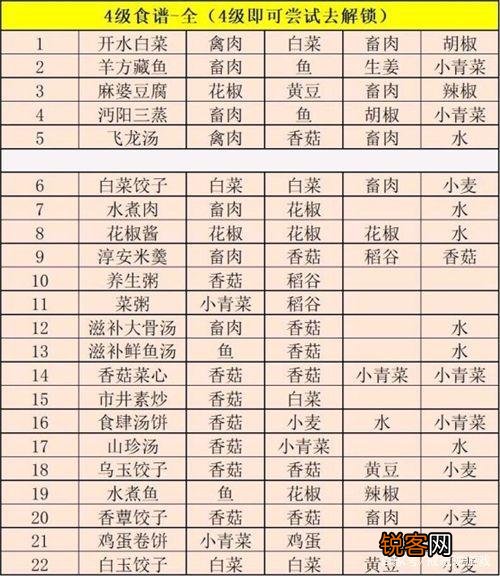 江湖悠悠食谱配方大全 江湖悠悠兑换码2023