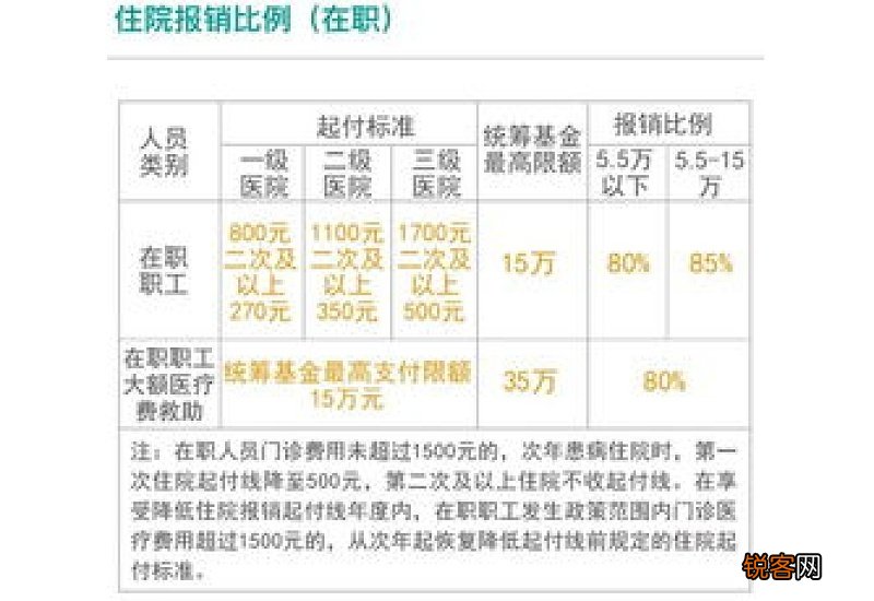 未满足最低缴费年限的人员如何领取养老金？退休年龄达到次月起养老金吗？