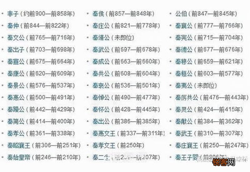 历代秦王排列表