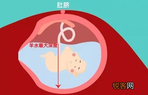 羊水过多过少都对胎宝有风险，羊水值在这个范围才正确！