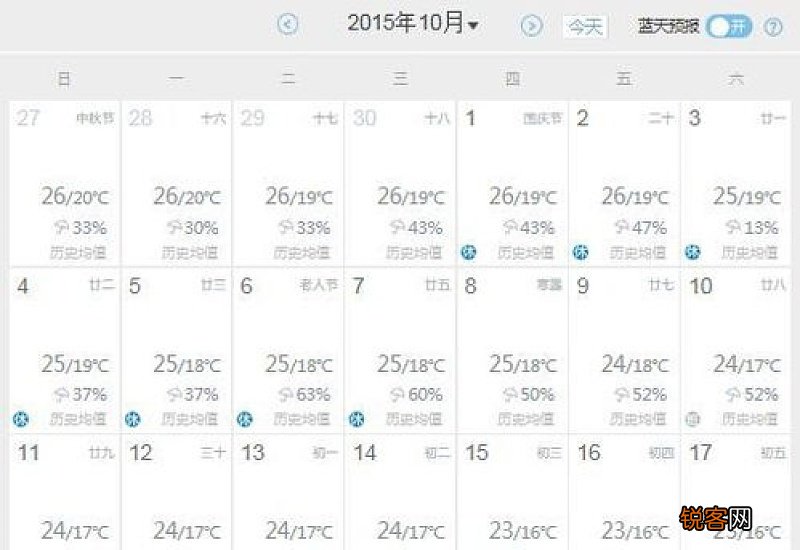 2023年10月份上海温度是多少
