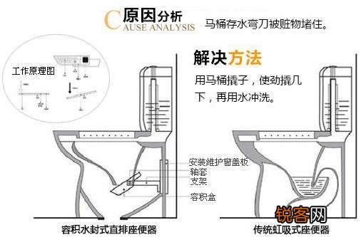 座便器堵了怎么办？马桶堵了怎么办？马桶堵了怎么通