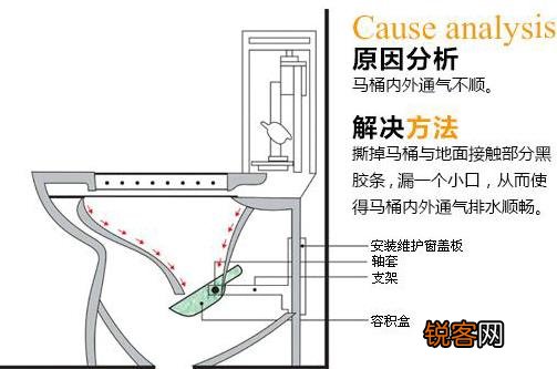 座便器堵了怎么办？马桶堵了怎么办？马桶堵了怎么通