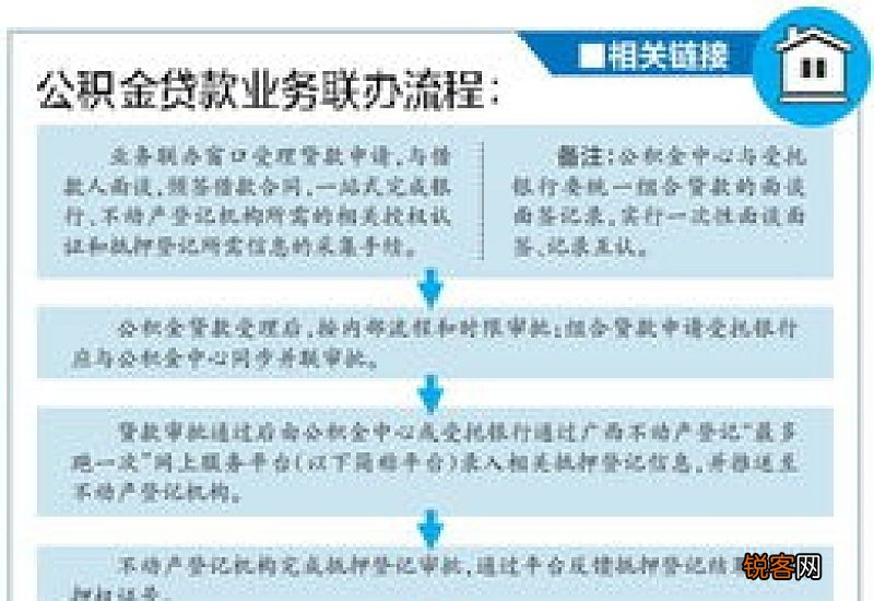 西宁住房公积金贷款业务手续可以一次办结吗？