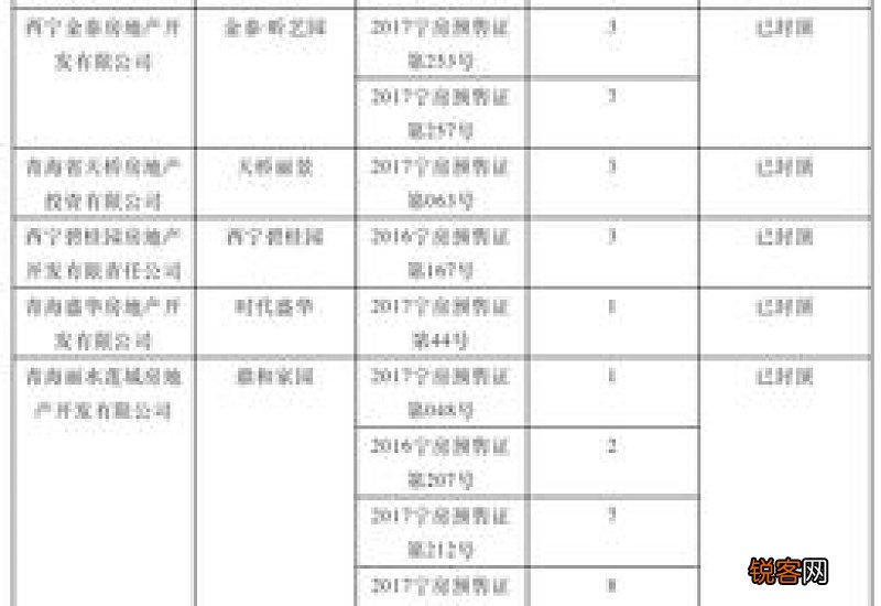 2023西宁公积金贷款业务办理渠道