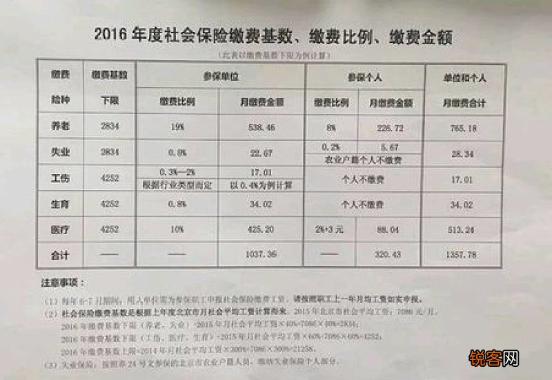 附计算方式 青海生育津贴怎么算？津贴标准是多少？是什么？