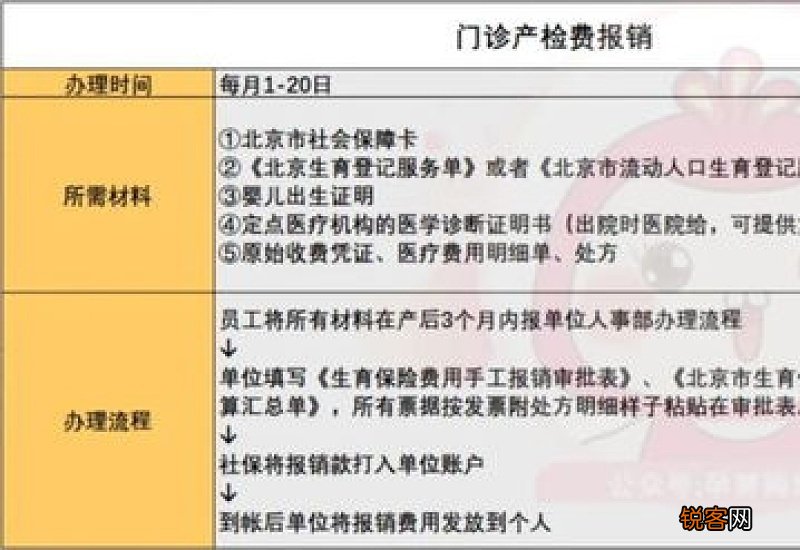 附材料＋标准 西宁生育保险报销指南是什么？
