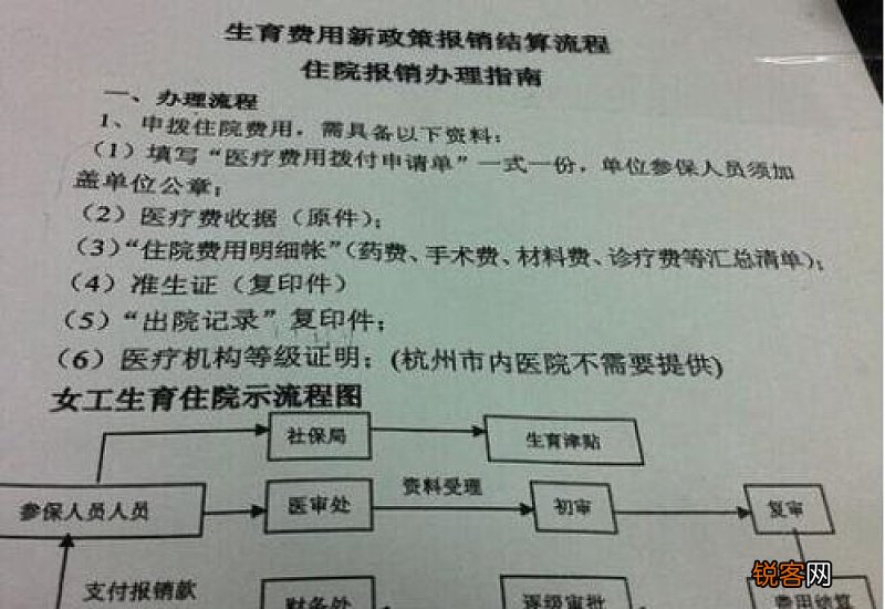 附报销标准 青海生育保险可以报销多少钱？是什么？
