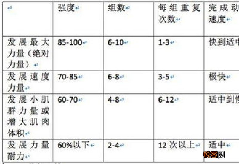 塑形是什么意思啊