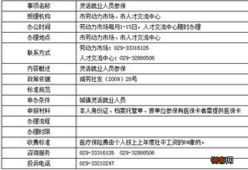 2023咸阳市社保查询指南