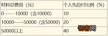咸阳市城镇职工基本医疗保险医疗待遇