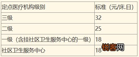 咸阳市城镇职工基本医疗保险医疗待遇