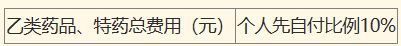 咸阳市城镇职工基本医疗保险医疗待遇