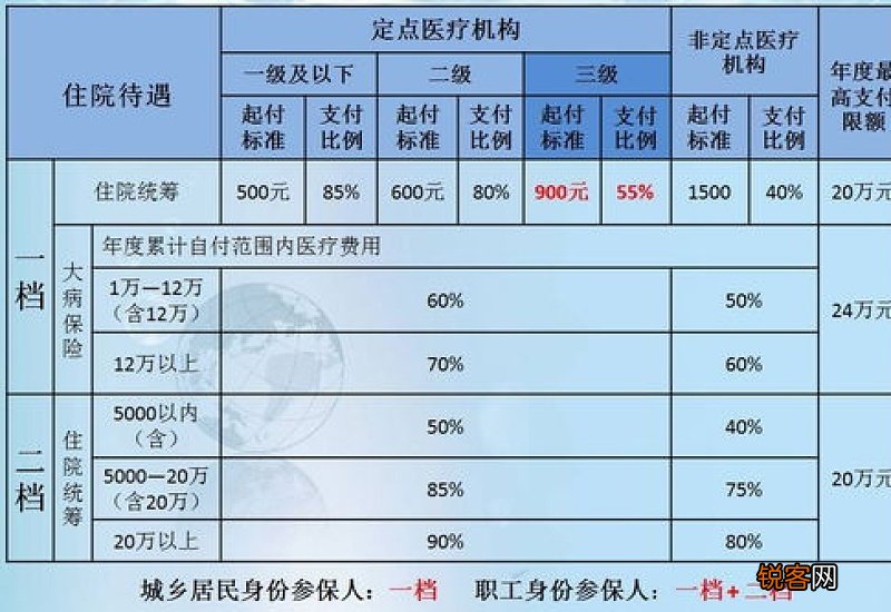 咸阳市住院费用报销条件是什么