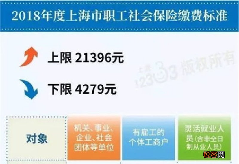 咸阳最低社保缴费基数