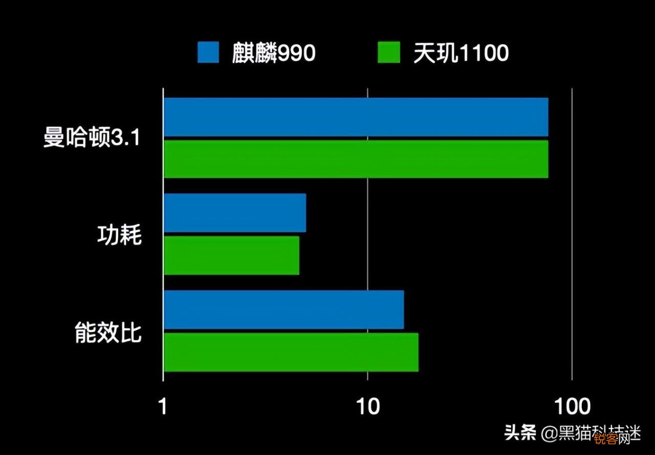 华为990相当于骁龙多少 麒麟990的手机有哪几款
