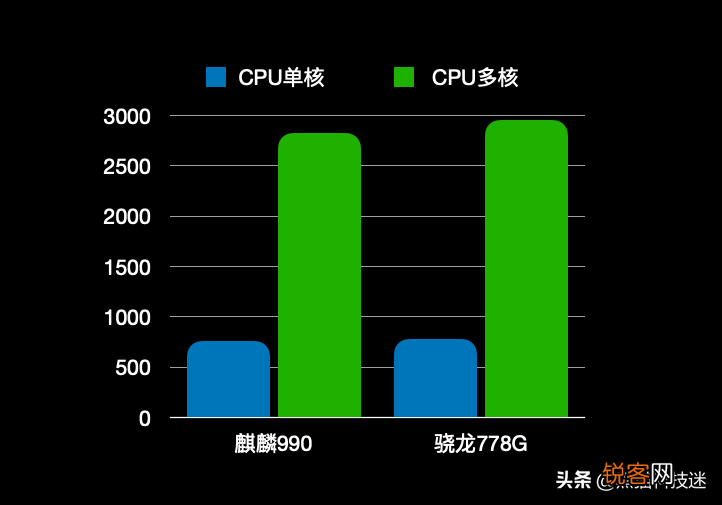 华为990相当于骁龙多少 麒麟990的手机有哪几款