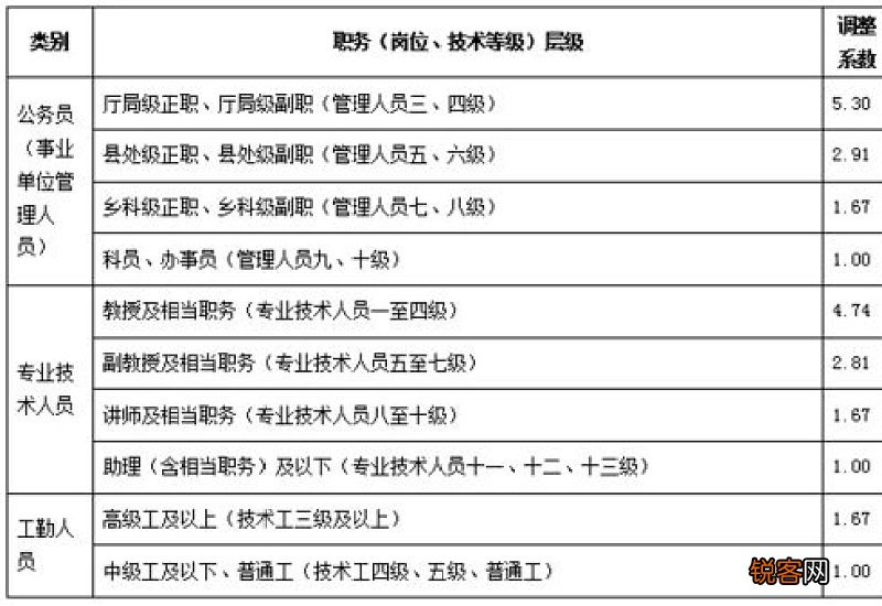 东营市个人养老金如何缴费和使用