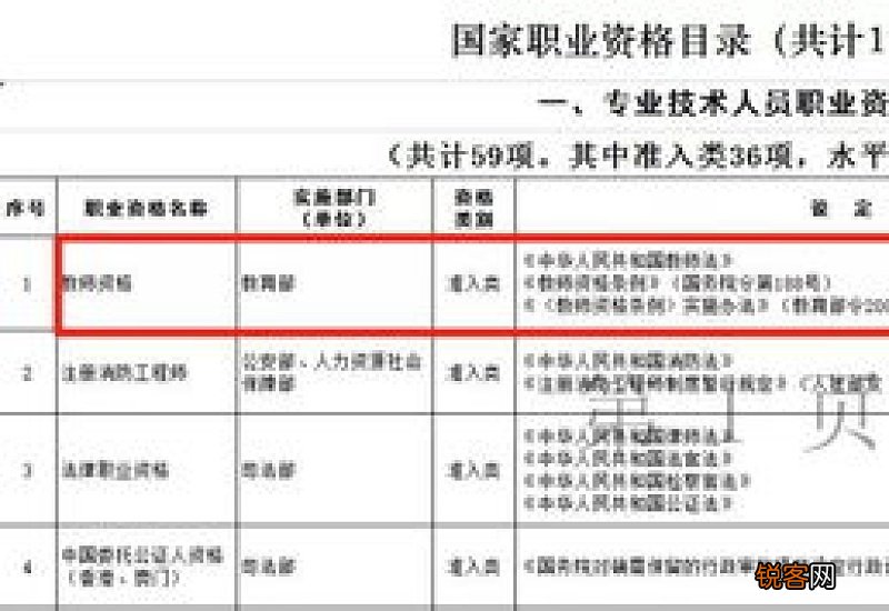 2023济南技能提升补贴申请条件是什么？