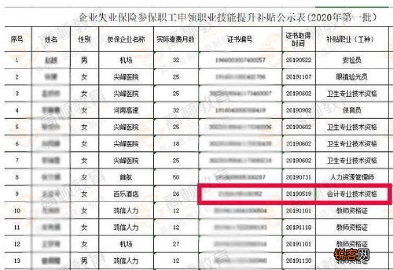 2023年济南职业技能补贴标准是什么？