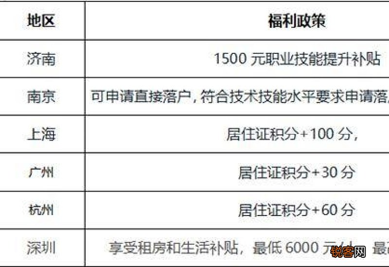 2023年济南职业技能提升补贴怎么申请？