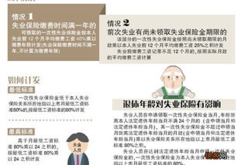 2023年济南失业保险金申领标准是什么?