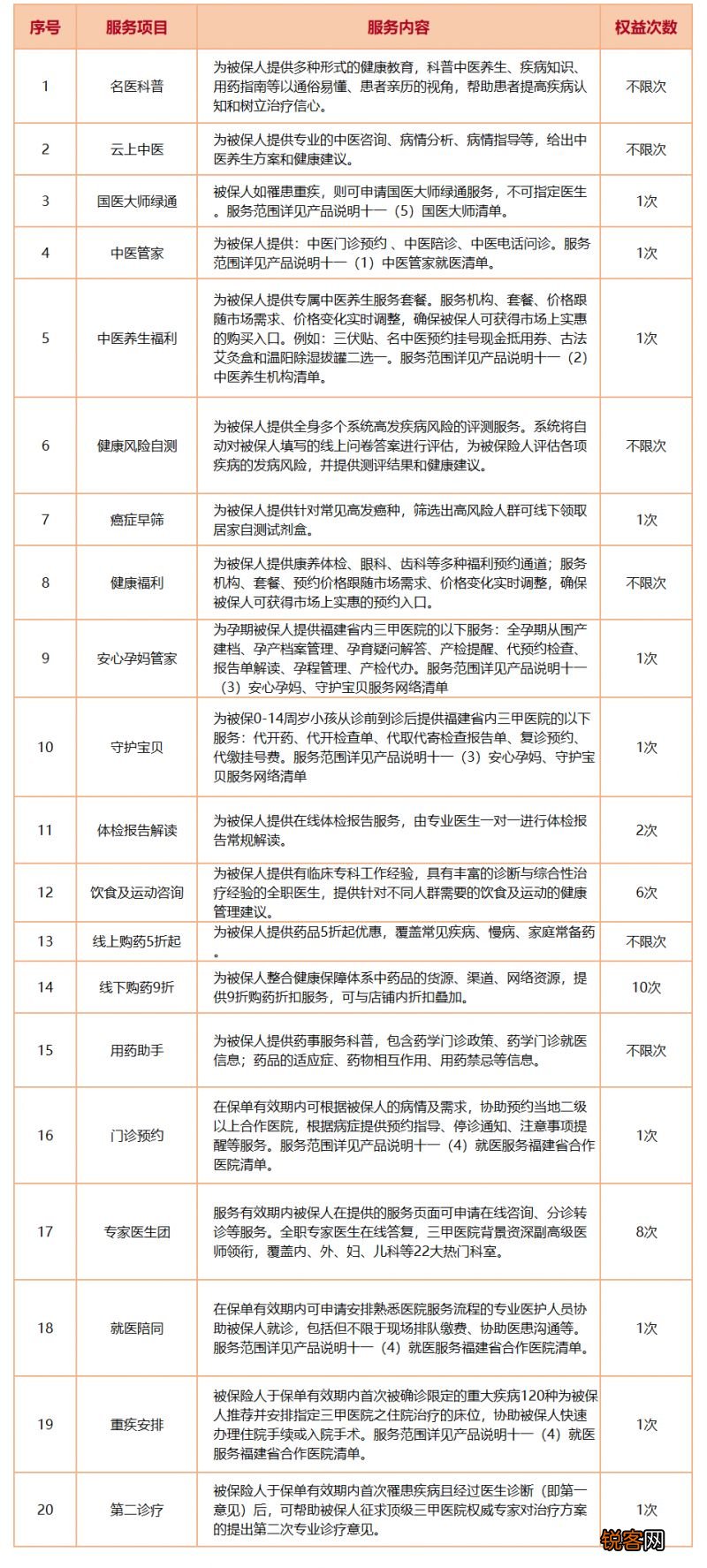 2023年莆田惠闽宝定制型商业医疗保险参保指南