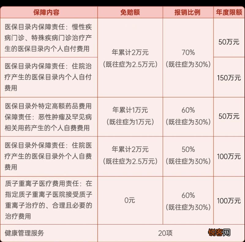 2023年莆田惠闽宝定制型商业医疗保险参保指南
