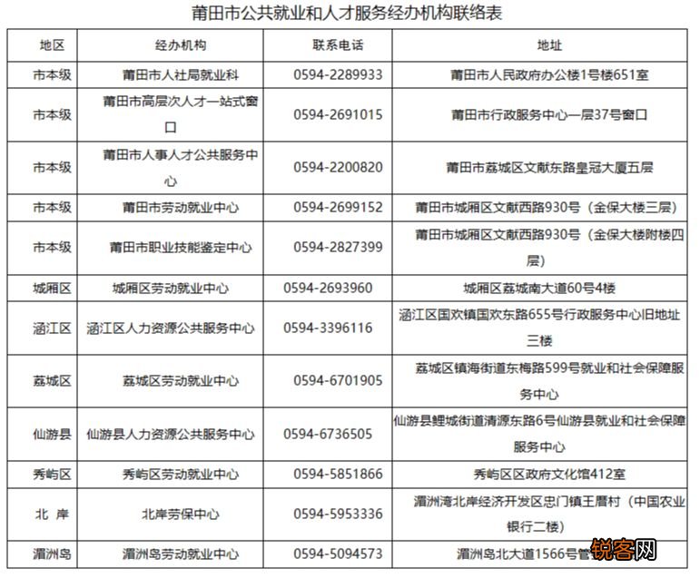 附对象及标准 2023莆田市灵活就业就业人员社保补贴怎么领取？是什么？