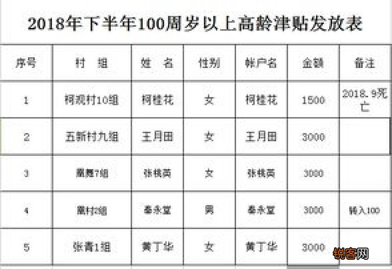 九江湖口县80岁老人高龄津贴领取指南