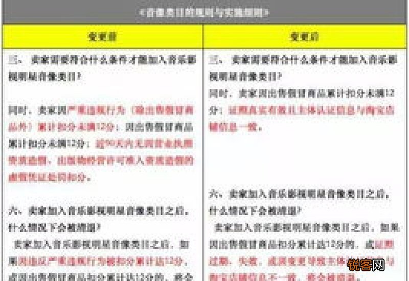 宜昌单位变更养保需要哪些材料