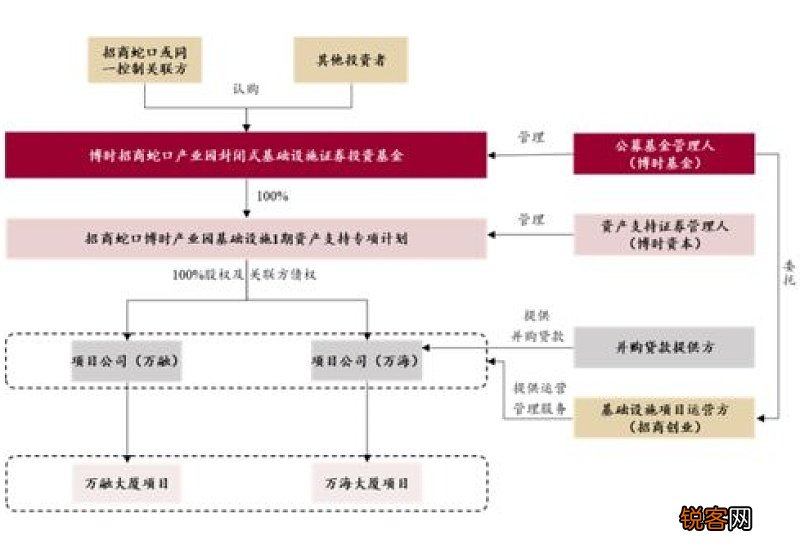 股权支付对价是什么意思